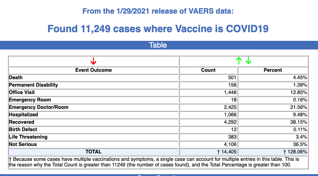 COVID19 Vaccine CDC Injuries Report